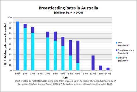 breastfeeding wikipedia|traditional breastfeeding.